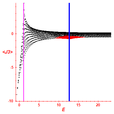 Peres lattice <J3>